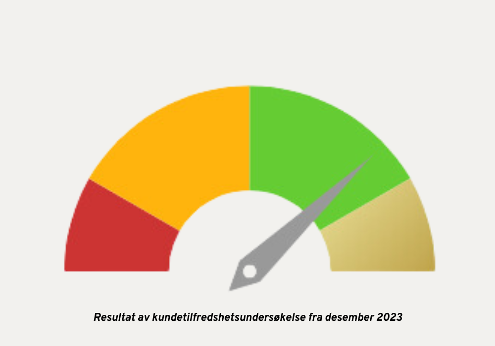 Kundetilfredshetsundersøkelse 2023