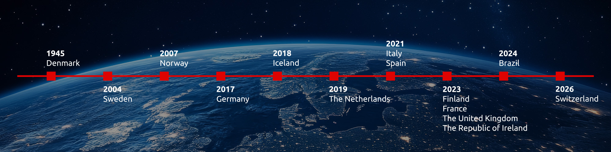 nti-timeline-countries.jpg