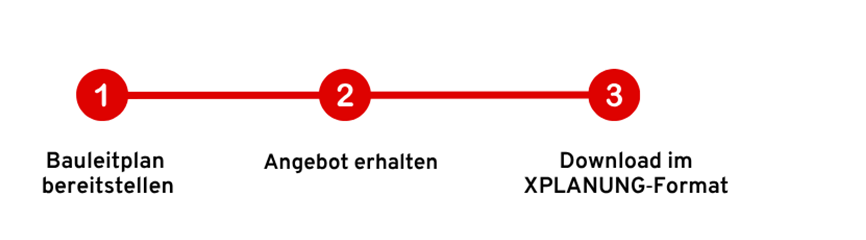 SAGis_KI_Schritte.png